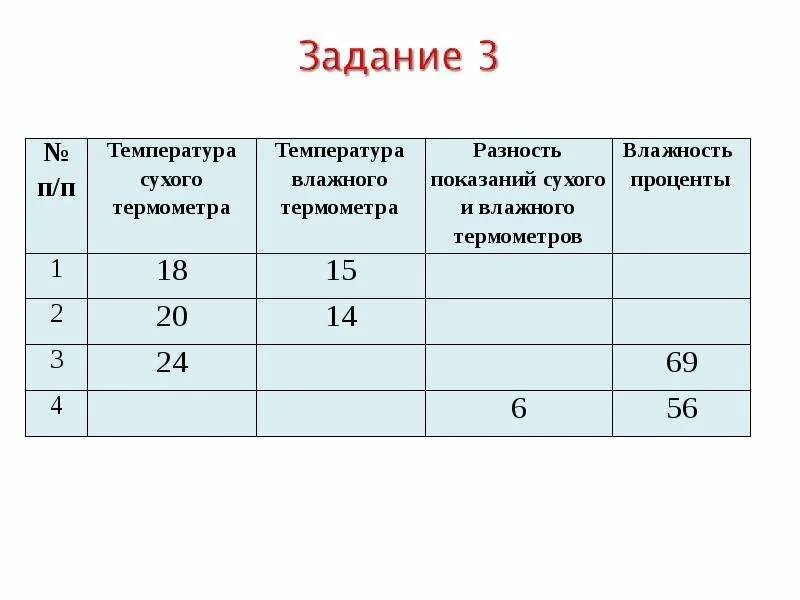 Задачи на влажность 6 класс география. Задачи на влажность. Задачи на влажность 10 класс. Задачи на насыщенный пар. Задачи на влажность воздуха.