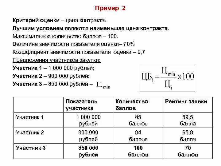 Оценка + пример. Оценка заявок. Стоимостной критерий оценки. Оценка по критерию цена договора.