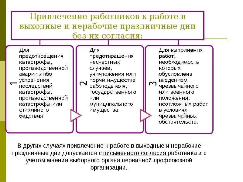 Работа в выходной день в рб. Порядок привлечения к работе в выходные и праздничные дни. Привлечение к работе в выходные и нерабочие праздничные дни. Привлечение сотрудников к работе в выходные дни. Привлечение работников к работе в выходные и праздничные дни.