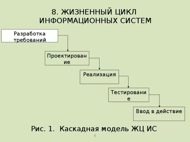 Жизненный цикл операционной системы. Жизненный цикл информационной системы. Поэтапная модель жизненного цикла ИС. Жизненный цикл процесса операционной системы. Процесс жизненного цикла ис