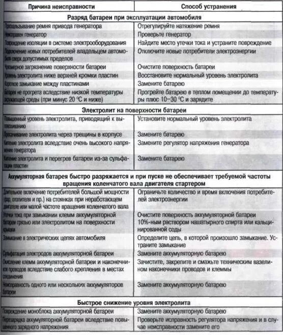 Поломка телефона причины. Неисправности автоматических выключателей и способы их устранения. Неисправности электрооборудования и способы их устранения. Неисправности электрических аппаратов и способы их устранения. Неисправности для списания.