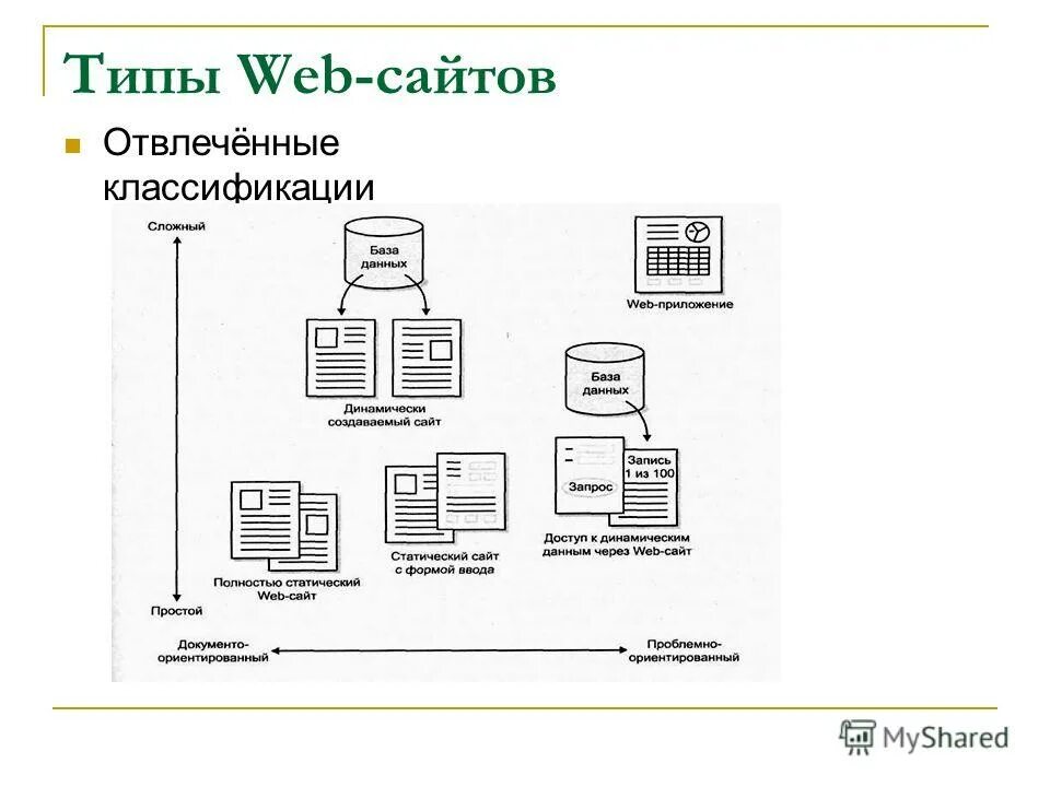 адаптивный веб-дизайн. типы веб сайтов. разработка макеты веб сайта. Responsive web design адаптивный дизайн. типы веб дизайна.
