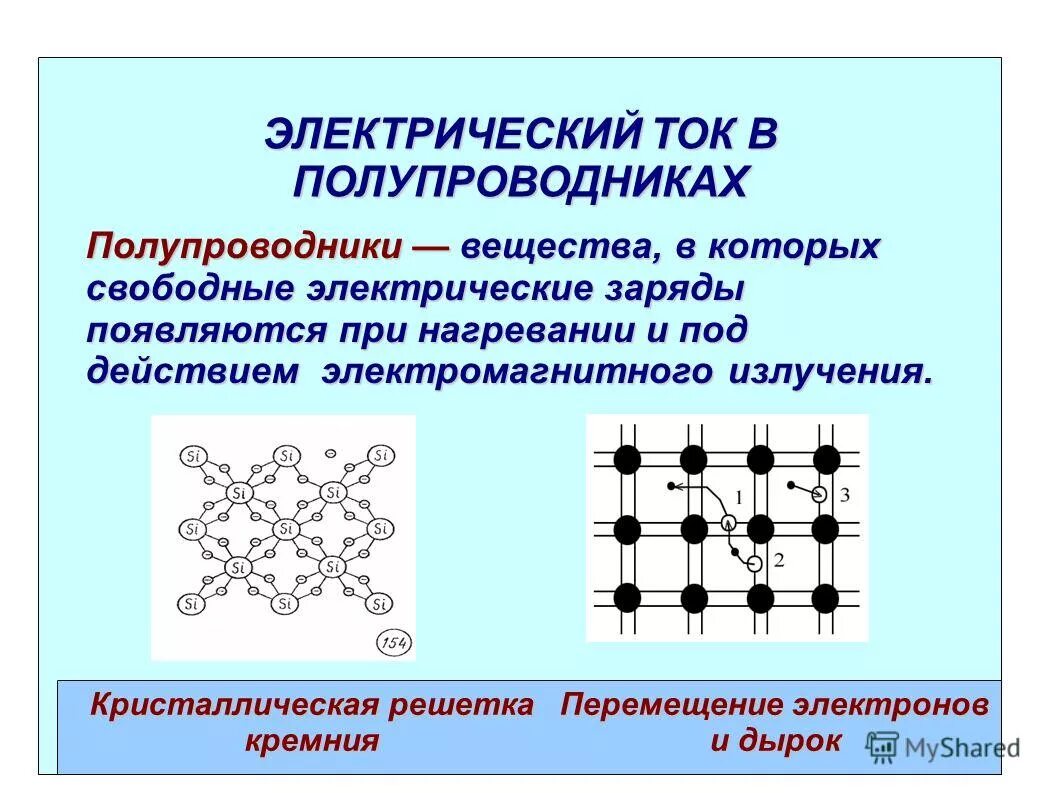 Кристаллическая решетка кремния металлическая