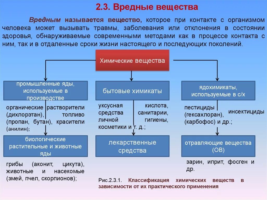 Вредные вещества на производстве. Воздействие токсичных веществ на организм человека. Неблагоприятное воздействие на человека вредных веществ. Воздействие на организм токсических веществ. Как воздействуют вредные вещества на организм человека.