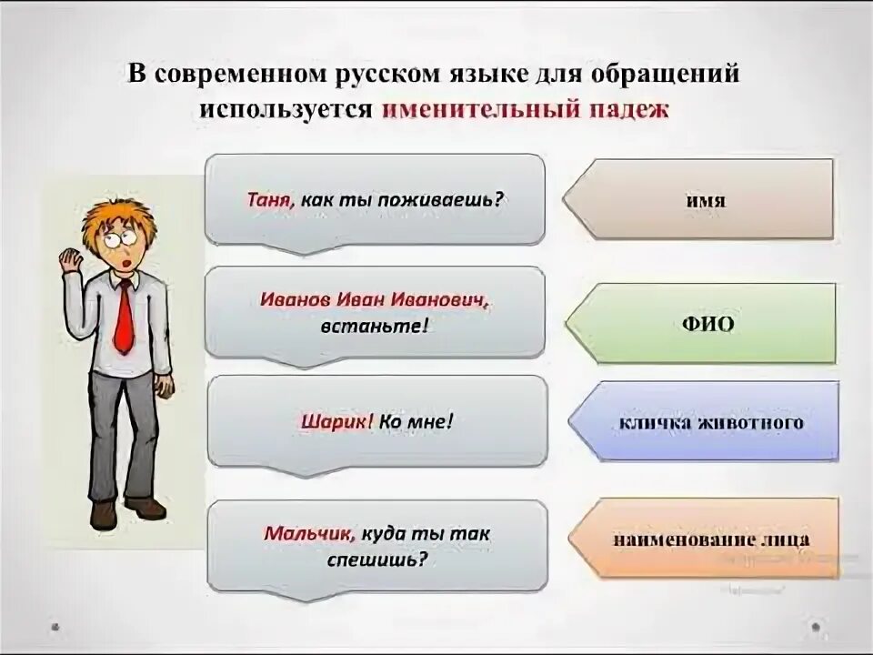Урок русского языка обращение 8 класс