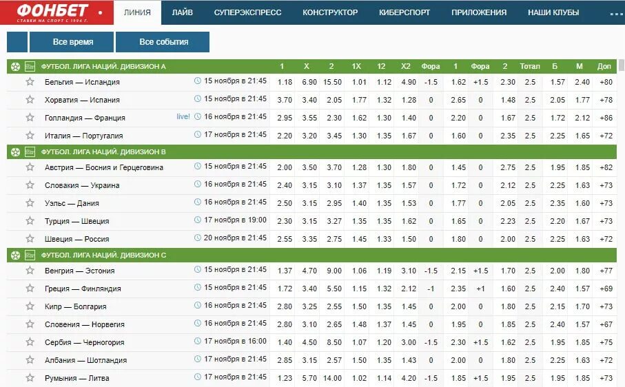 Таблица коэффициентов Фонбет. Фонбет линия ставок на спорт. Ставки коэффициент Фонбет. Фонбет ставки на футбол. Старое зеркало старого сайта фонбет