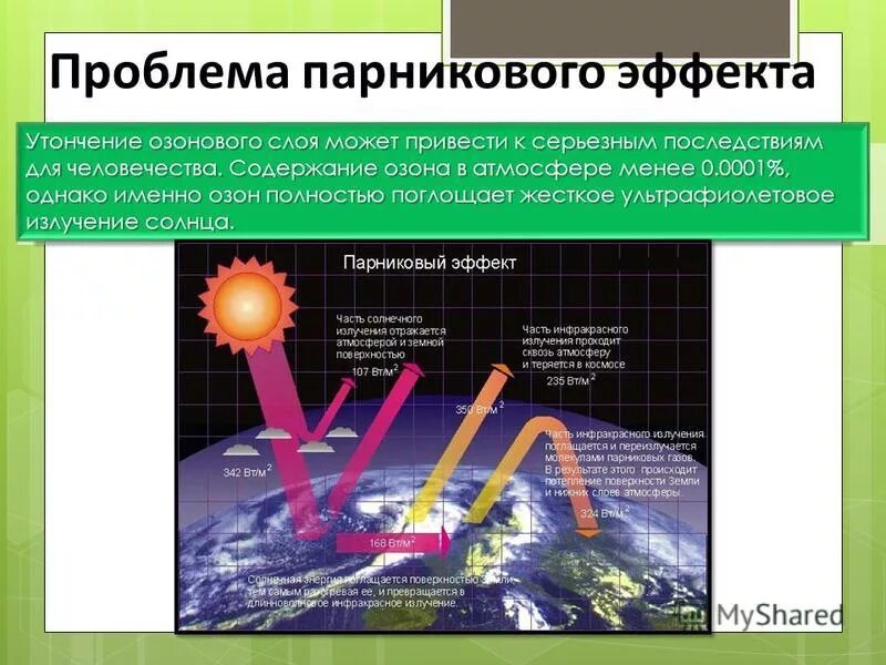 Какие вещества разрушают озоновый. ГАЗ являющийся причиной парникового эффекта. Парниковый эффект экологическая проблема. Проблема парникового эффекта. Парниковый эффект в атмосфере.