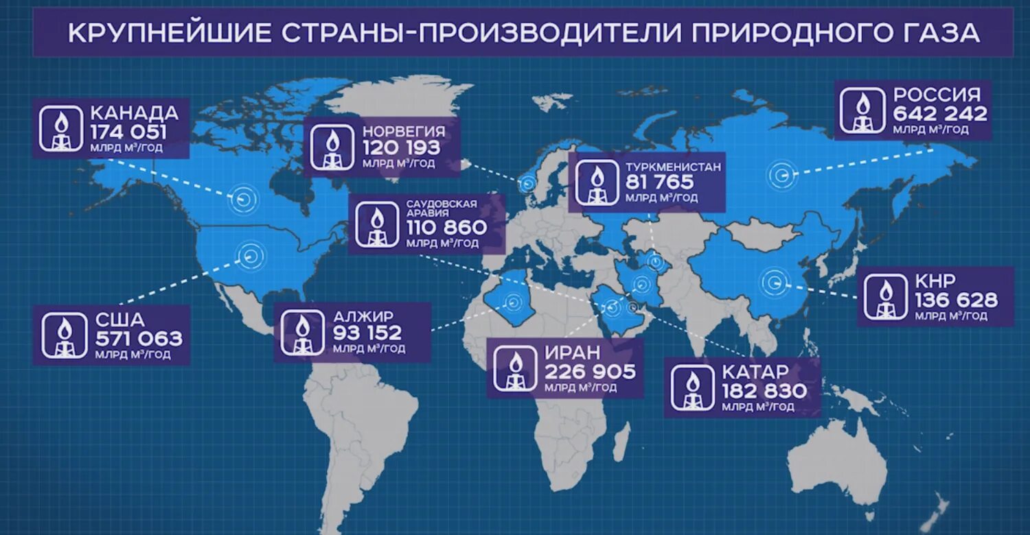 Назовите страну лидера добычи газа. Запасы природного газа в мире по странам. карта запасов газа в мире. запасы природного газа на карте. мировые запасы газа в мире по странам.