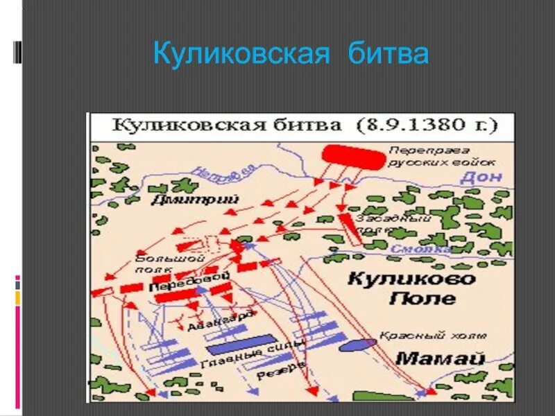 Куликовская битва 6 класс видео. Куликовская битва схема сражения. Схема Куликовской битвы 4 класс. Картосхема Куликовской битвы. Куликовская битва схема сражения 4 класс.