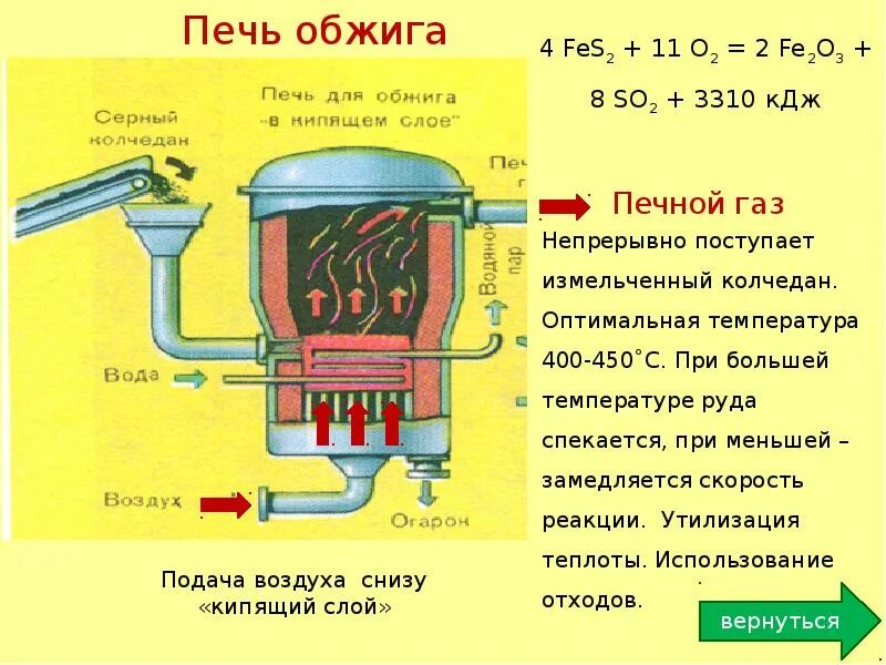 Обжиг в кипящем слое. Печь для обжига колчедана в кипящем слое. Печь для обжига в кипящем слое процесс. Обжиг колчедана аппарат. Печь для обжига в кипящем слое для чего.