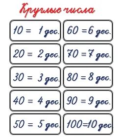 Круглые десятки карточки