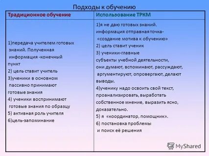 Роль учителя в традиционном обучении
