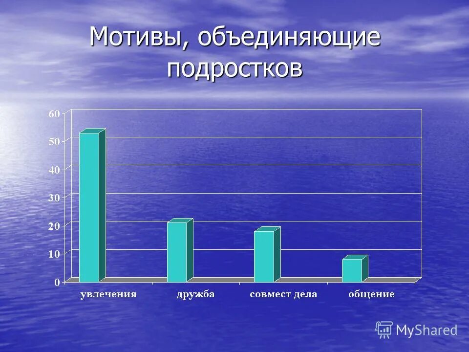 Что объединяло подростка и его деда. Мотив объединения. График увлечений подростков в Австралии.