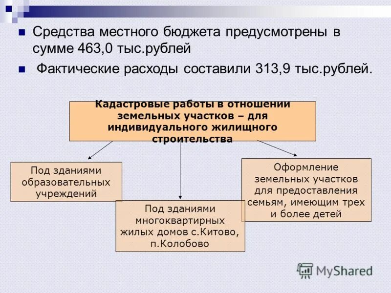 в бюджете предусмотрено. презентация бюджетная роспись. бюджете предусмотрено. в бюджете предусмотрено. в бюджете предусмотрено.
