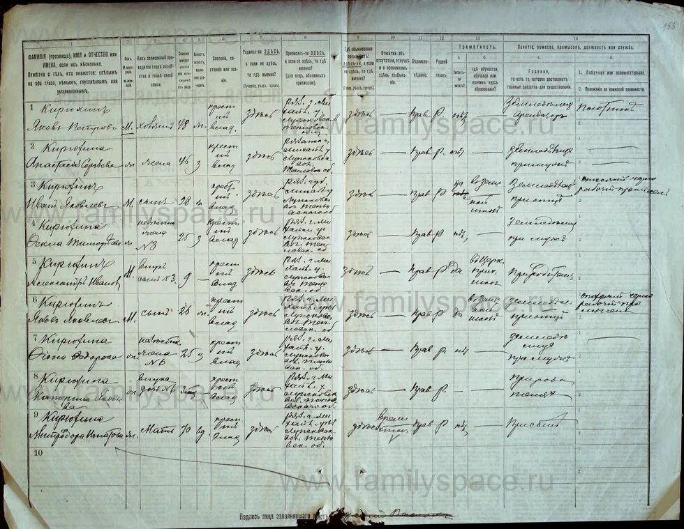 Перепись 1897 губернии. Первая всеобщая перепись населения российской империи 1897 года списки. Перепись населения 1920 года в тобольской губернии. Перепись населения в российской империи 1897 года. Перепись населения пензенской 1917 по фамильная.