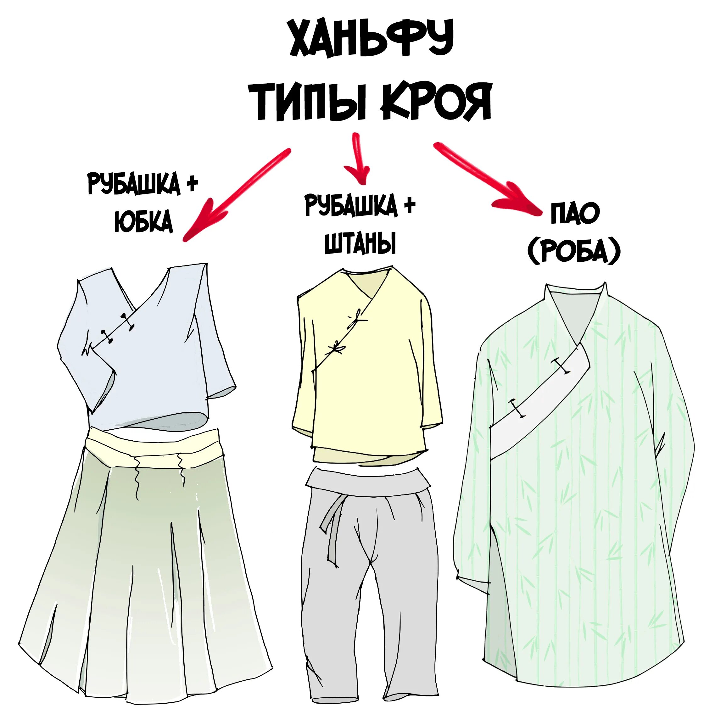 Какой бывает крой
