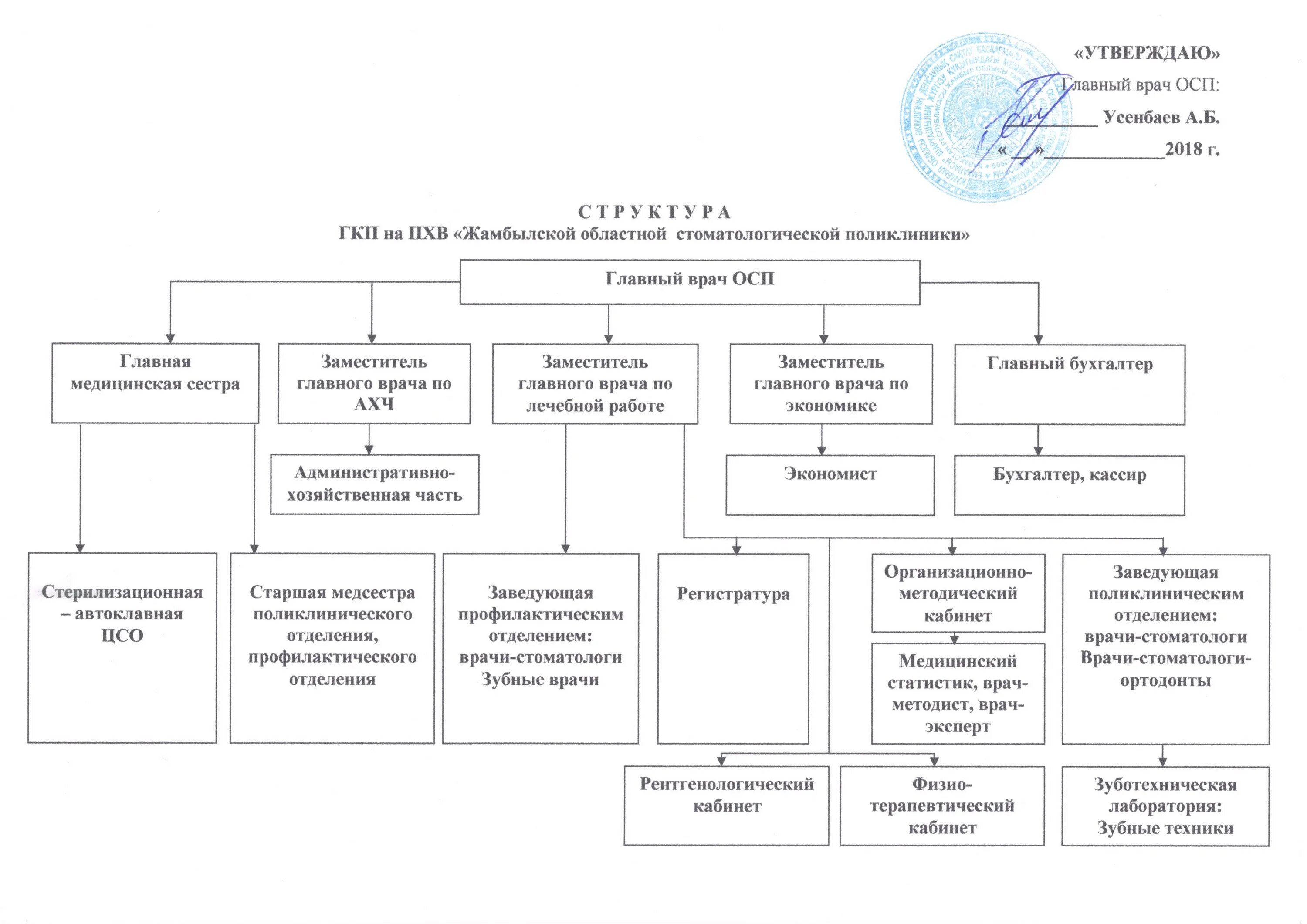 заместитель главного врача по организационно методической работе