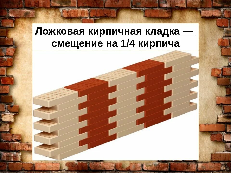 Кладка стены в полкирпича. Кладка кирпича в полкирпича схема. стена в полкирпича. кладка облицовочного кирпича в полкирпича. ложковая кирпичная кладка.