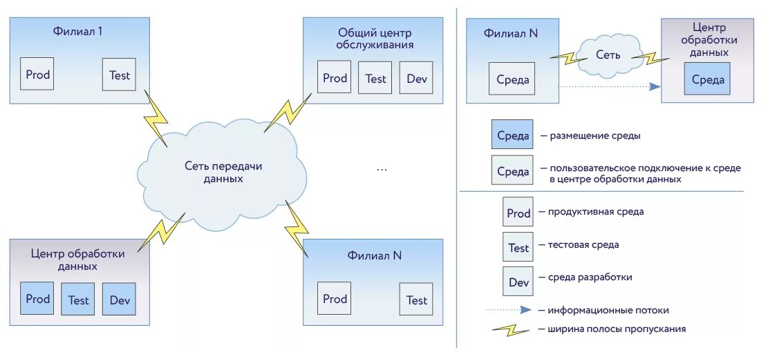 Продуктивная среда альфа банк. Альфа инвестиции. Линейка банковских продуктов альфа банка. Продуктивная среда альфа банк. Альфа банк инвестиции.