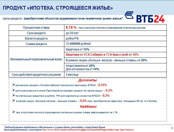 Правила банка втб. Страховка по кредиту ВТБ. Сколько страховка по кредиту в ВТБ. Банк ВТБ 24. ВТБ 24 ипотека.