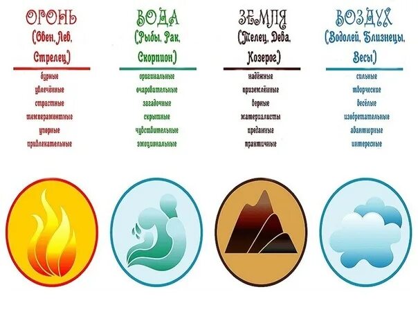 Игры на 3 огонь вода земля. Стихии названия. Знаки стихий. Гороскоп стихии. Элементы стихий список.