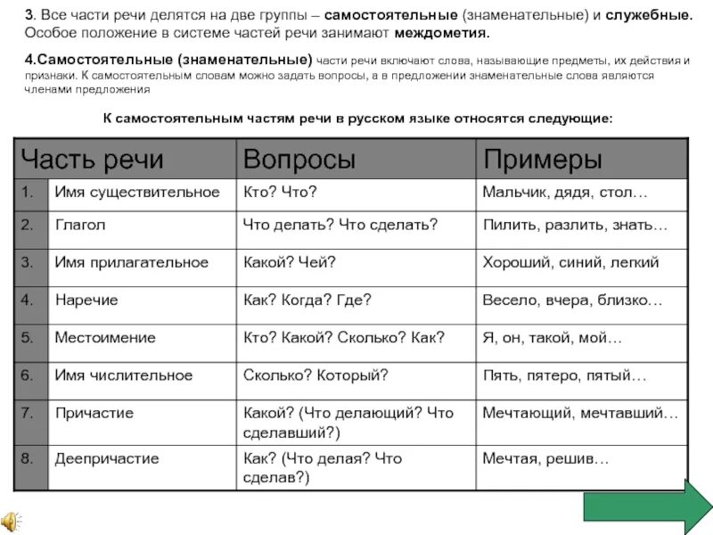 Рад часть речи в русском. Знаменательные и служебные части речи. Знаменательные части речи. Знаменательные части речи примеры. Знаменательные и служебные части речи в русском.