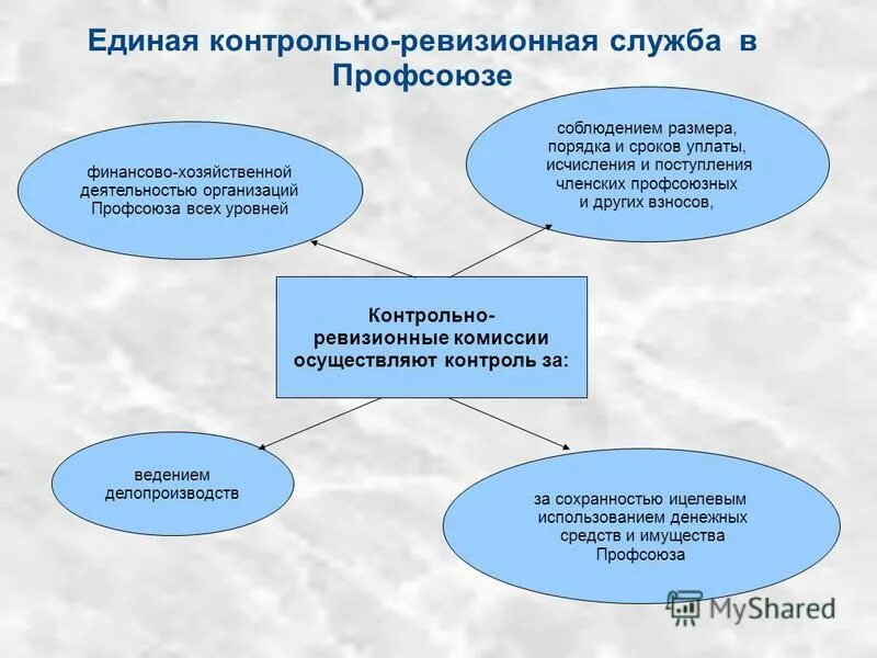Основные этапы контрольно-ревизионной работы. Бюджетный учет в бюджетных учреждениях. Схема бюджетного процесса ростовской области. Муниципальное задание для бюджетных учреждений что это такое. Контрольная работа бюджетные учреждения.