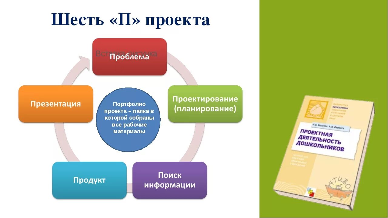 Презентация по проектной деятельности. Проектная деятельность презентация. Исследовательская работа ФГОС. Проектная деятельность в ДОУ по ФГОС. Организации проектной деятельности в образовании