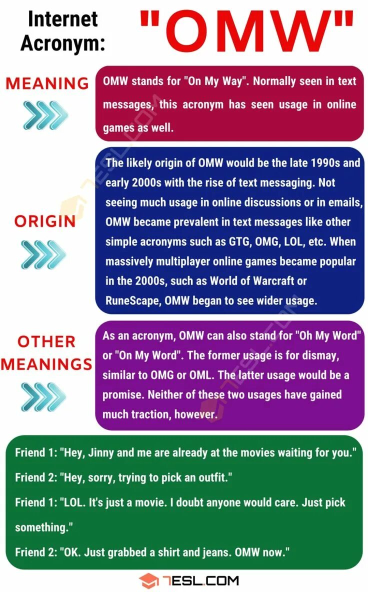 What s the meaning of that. Internet acronyms. text messages acronyms examples. omw. s meaning.