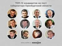 Кандидаты в губернаторы оренбург