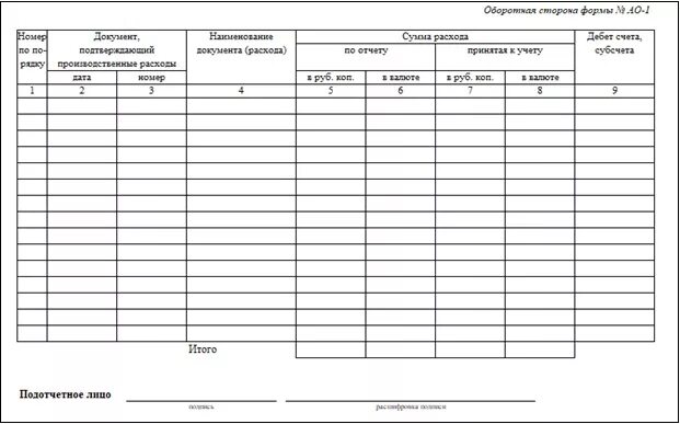 Аванс приложение. Форма АО-1 авансовый отчет оборотная сторона. Авансовый отчет оборотная сторона образец заполнения. Заполнение оборотной стороны авансового отчета. Авансовый отчет бланк оборотная сторона.