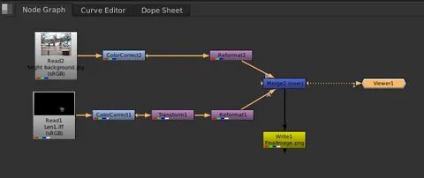 Named node