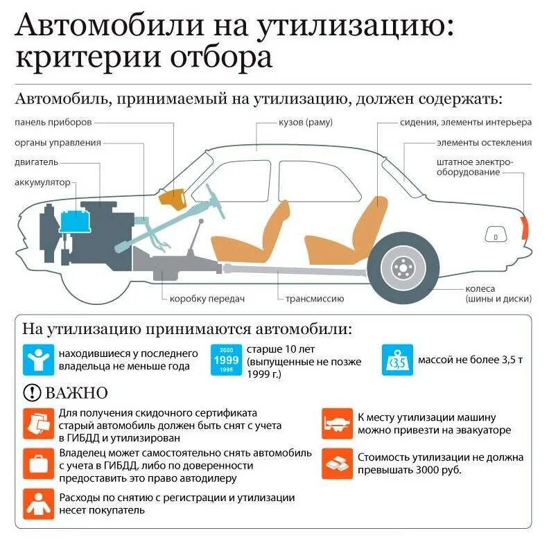 Программа утилизации автомобилей. Как снять машину с учета. Автомобиль снят с учёта после утилизации. Утилизация автомобиля в ГИБДД. На сколько можно арендовать машину