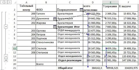 Бухгалтерский результат