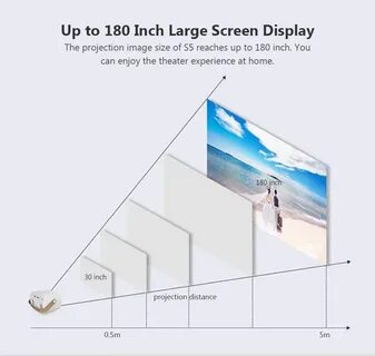 High view distance