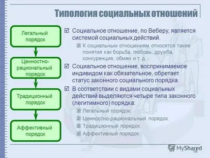 Плюсы вебера
