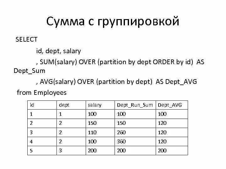 Over partition by order by. Avg access. select avg sql. sql over partition by описание. over partition by.