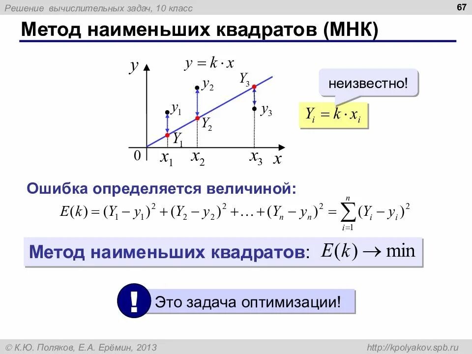 Решение численных задач