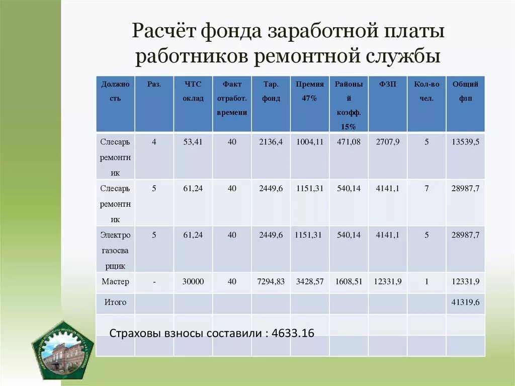 Фонд заработной платы работников организаций. Таблица по фонду оплаты труда на предприятии. Расчет фонда заработной платы. Фонд заработной платы работника расчет. Раст заработной платы.