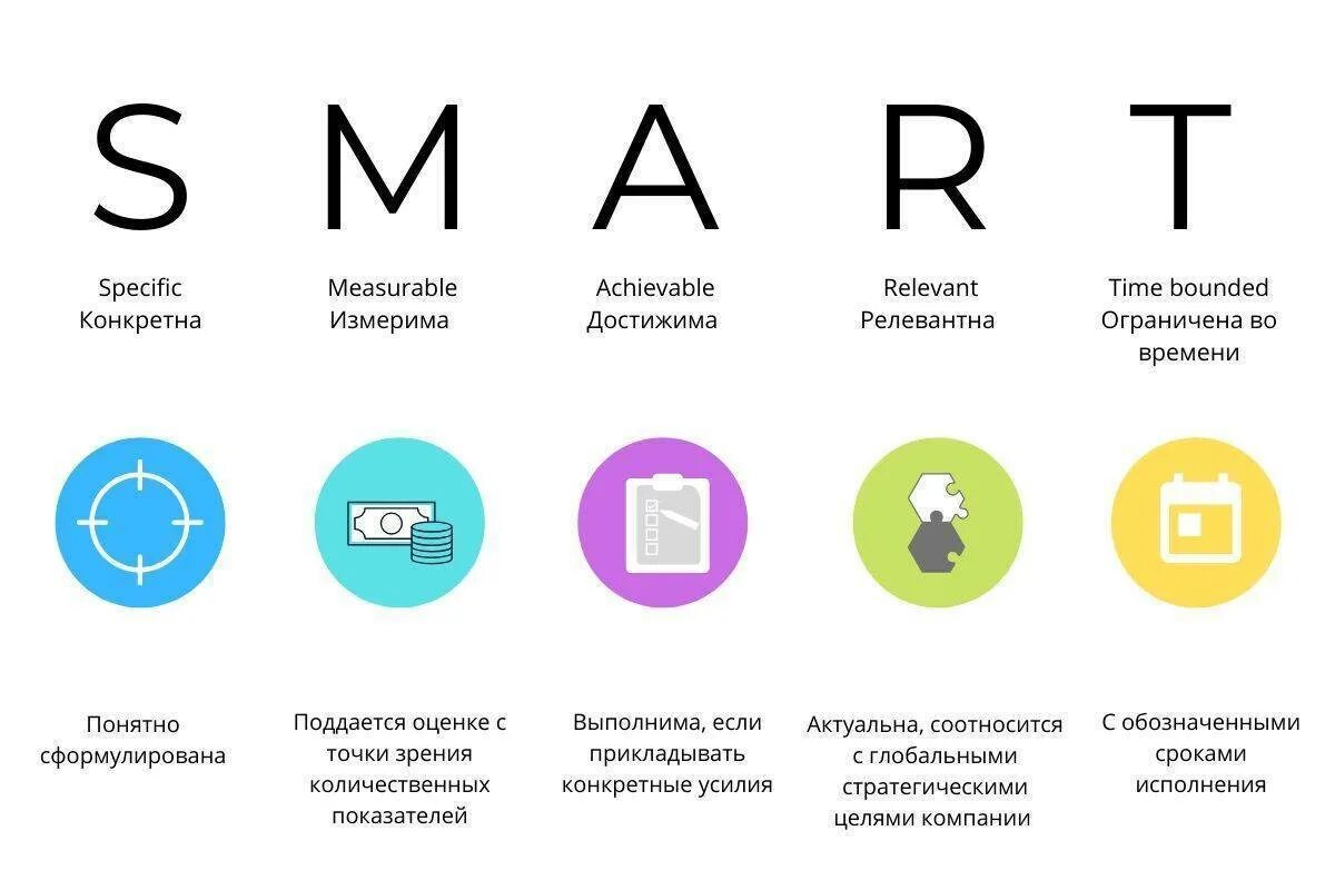 Как стать смм