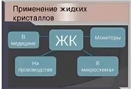 Применение жидких. Применение жидких кристаллов. Жидкие Кристаллы примеры. Жидкие Кристаллы примеры применение. Жидкие Кристаллы проект.