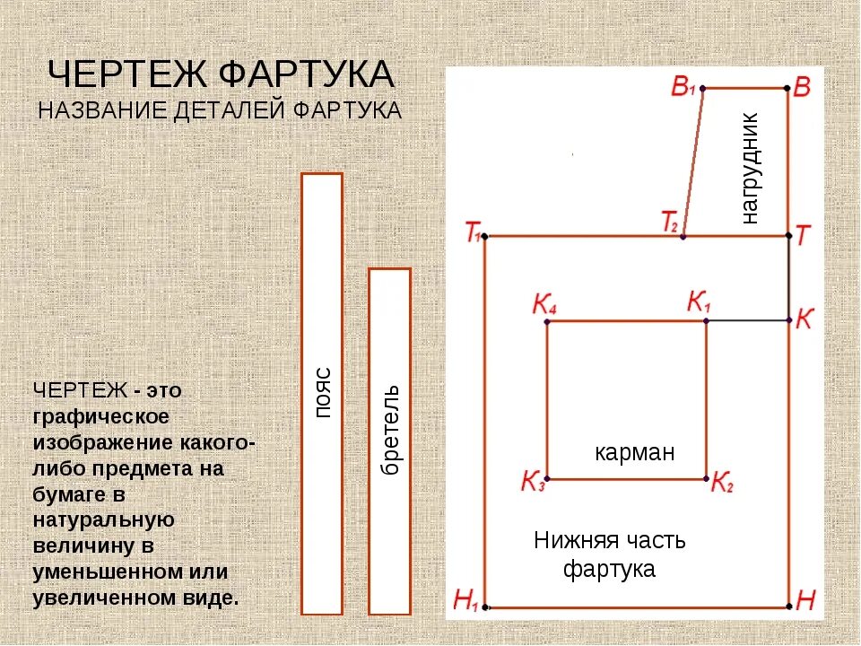 Как сделать фартук 5 класс. Чертёж фартука 5 класс технология. Построение чертежа фартука 5 кл.. Выкройка фартука 5 класс технология пошагово. Чертеж выкройки фартука 5 класс.