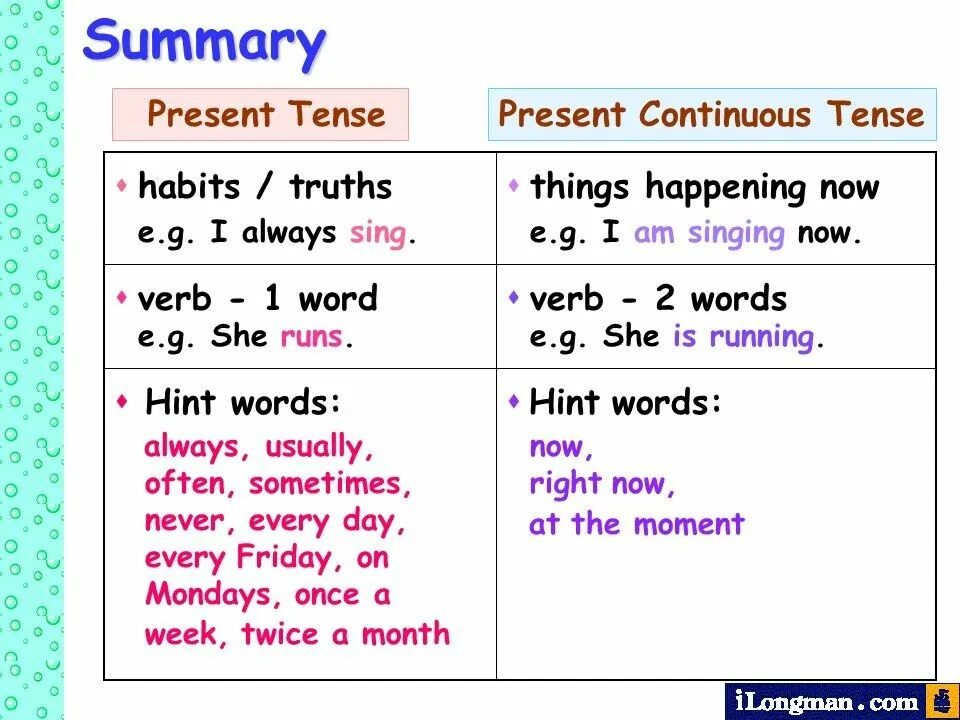 Present continuous просто. Simple vs Continuous. Present simple vs present Continuous. Present simple vs present Continuous Rule. Правило present simple и present Continuous.