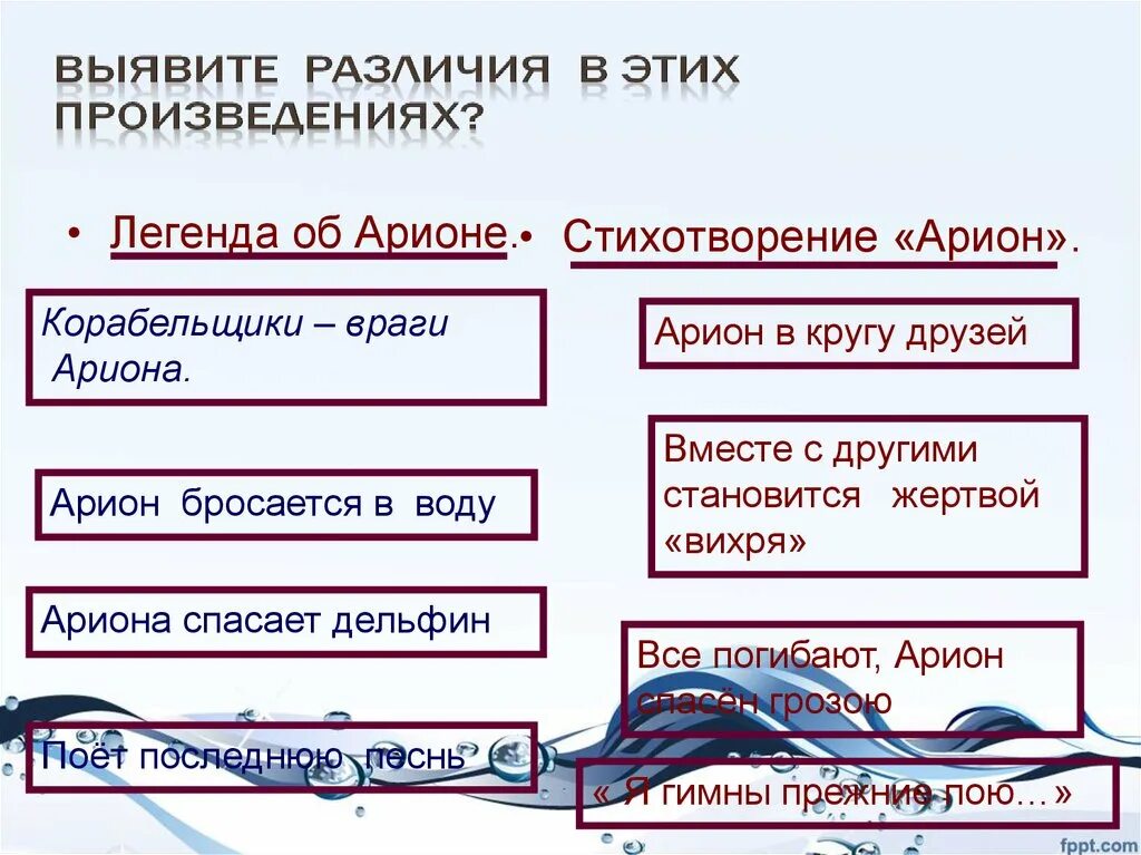 Легенда об арионе кратчайшее содержание. Легенда об Арионе. Легенда об Арионе таблица. Арион и Легенда об Арионе сходства и различия. Легенда о Борионе Пушкин.