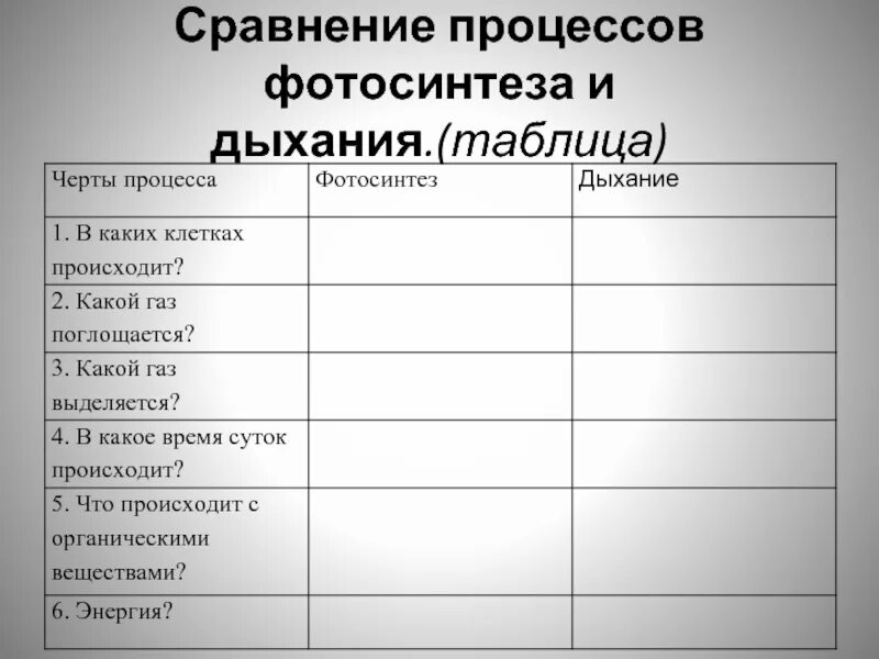 Таблица сравнение дыхания. Сравнение процессов фотосинтеза и дыхания таблица 6 класс. Аблицу: «сравнение процессов фотосинтеза и дыхания». Таблица по биологии фотосинтез и дыхание. Таблица сравнение процессов фотосинтеза и дыхания.