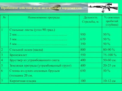 Толщина металла пробивает