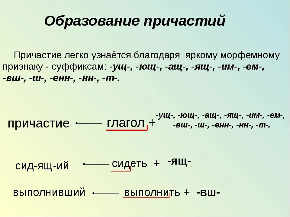 Причастие. Причастие примеры. Определение причастия. Причастие это в русском языке определение. Пришел пример слов