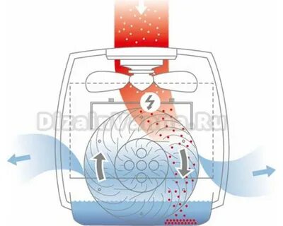 Мойка воздуха Boneco W2055D black: Купить в интернет-магазине Дизайн Ванна в Мос