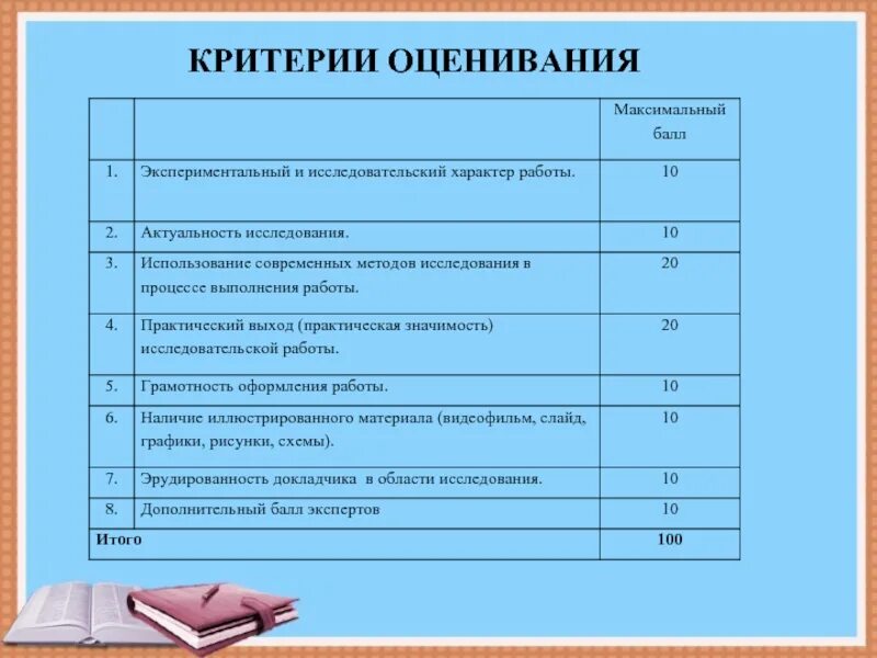 5 лет критерии оценивания. Критерии оценивания дебатов. критерии оценивания финансовой грамотности. критерии оценивания работы у доски. лист оценивания дебатов.