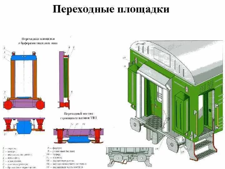 Количество осей пассажирского вагона. Переходная площадка пассажирского вагона. Упругая переходная площадка пассажирских вагонов. Конструкция переходной площадки вагона. Устройство буферных комплектов пассажирских вагонов.